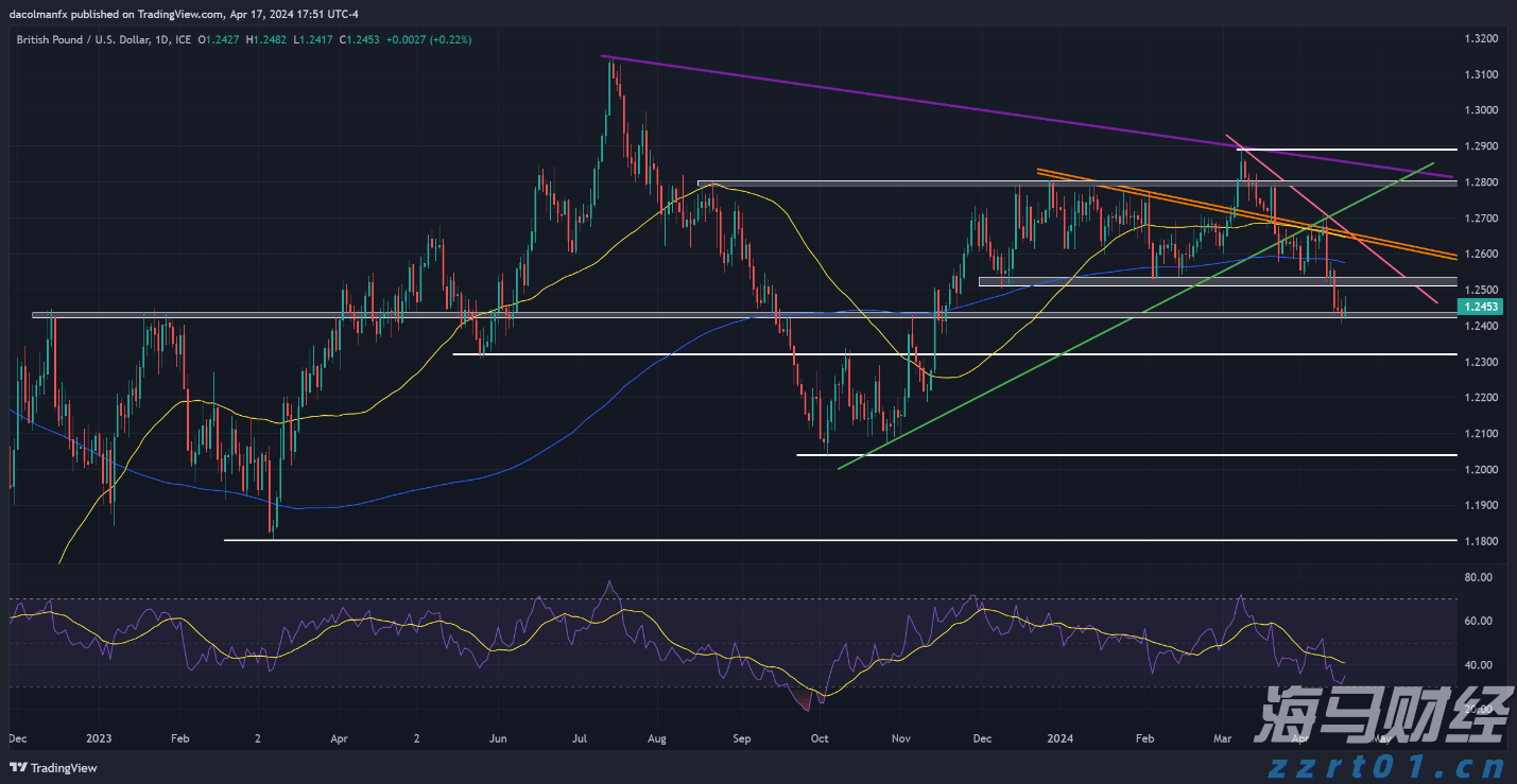利嘉阁:香港7月工商铺买卖登记环比升7%至441宗 为近3个月高位及年内次多