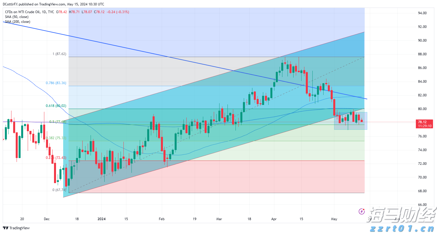 美国7月就业数据疲软助推美债上涨,美联储9月降息可能性加剧