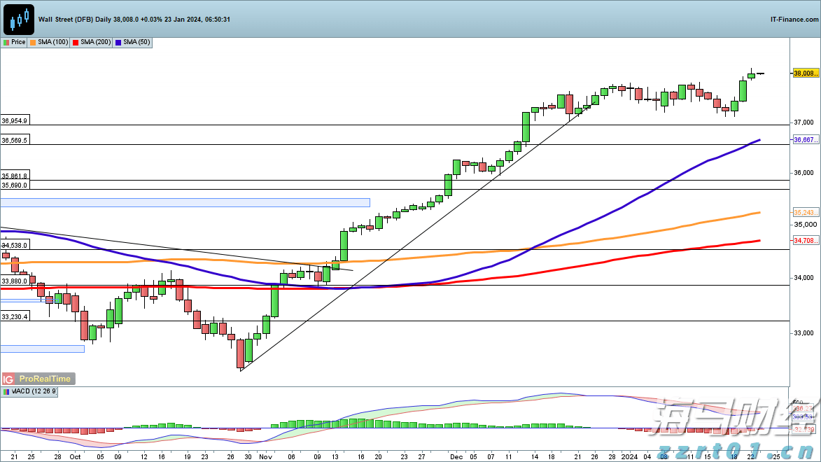 中汽协：7月乘用车产销分别完成229.3万辆和228.7万辆 环比下降6%和9.8%