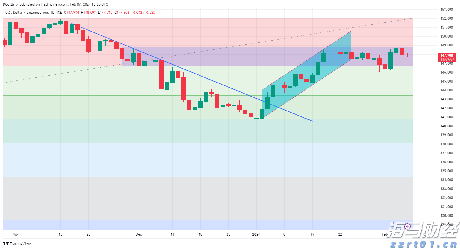 张家口市城管、交通部门联合召开胜利路大修工程协调会