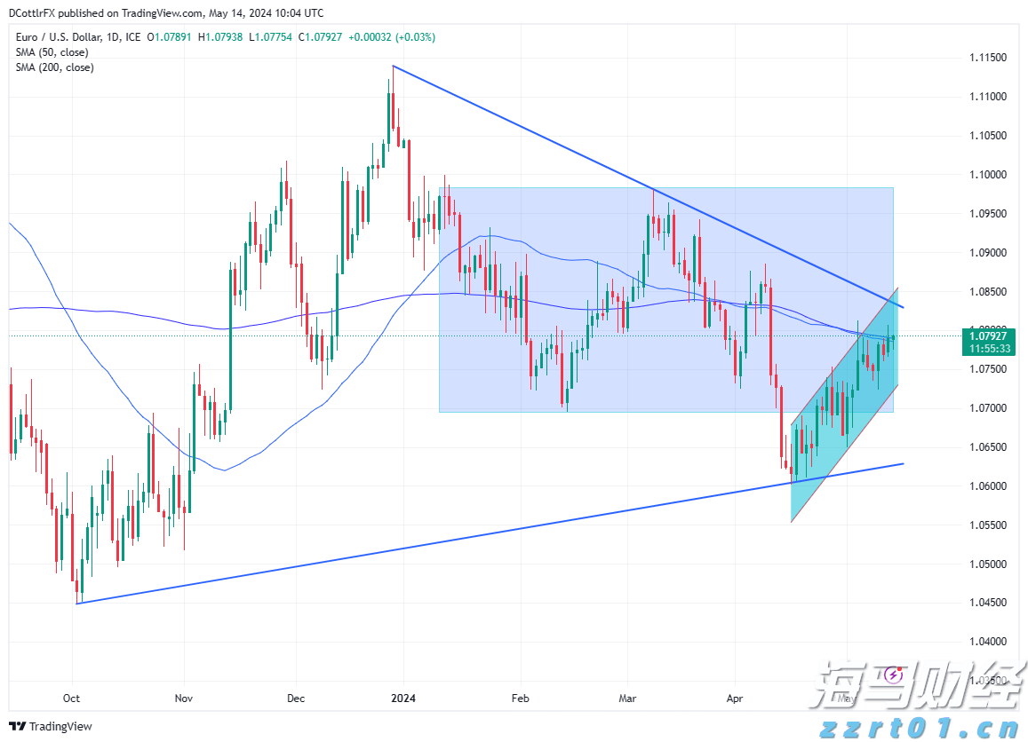高估值面临负面数据,华尔街巨头发出警示:美股或将修正!