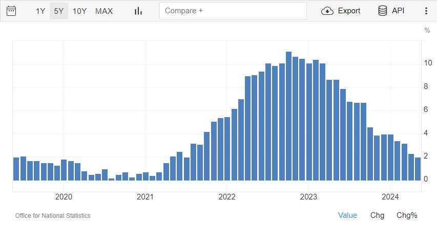 A股午评 | 三大指数小幅下跌 医药股持续强劲 光伏、物流等板块表现活跃
