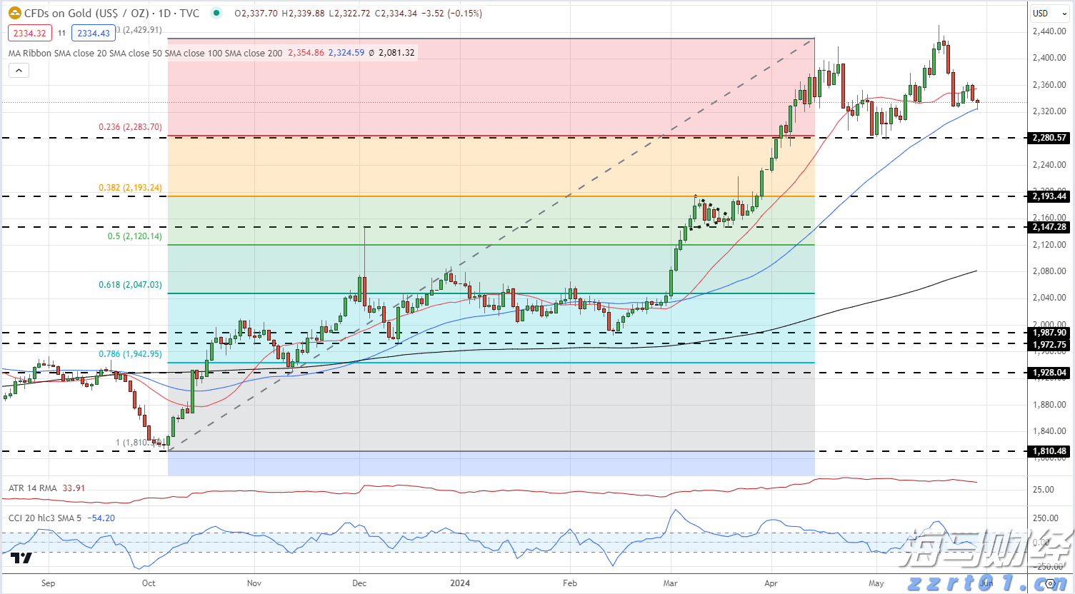 中国作为发展中国家，为什么还要坚持减碳？
