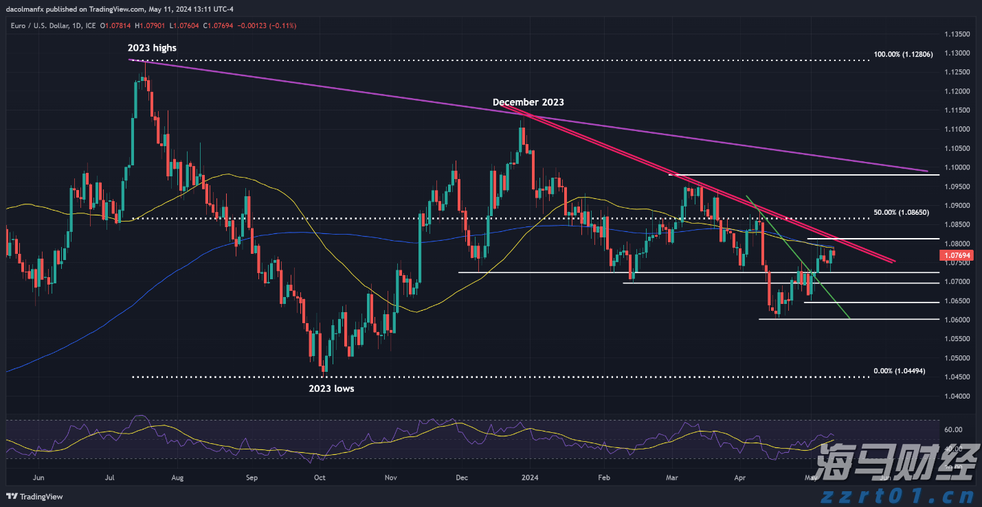 本周六！金湾大型义诊活动！