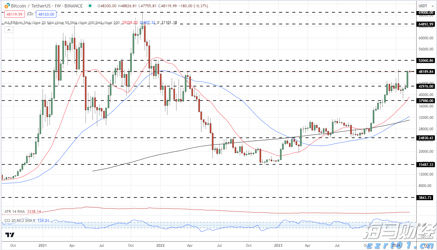 风险情绪升温！降息与盈利预期利好共振 新兴市场股市继续上攻