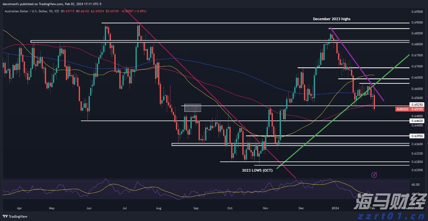 新汽车央企浮现 重组整合将有大动作