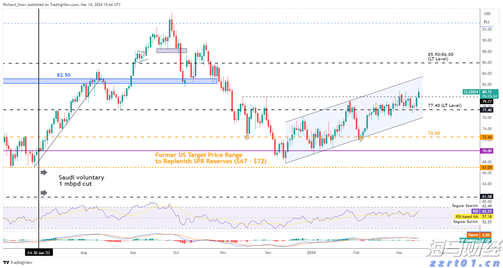 Q1财报后的好未来(TAL.US)：股价历经近3个月横盘，离突破或只差临门一脚