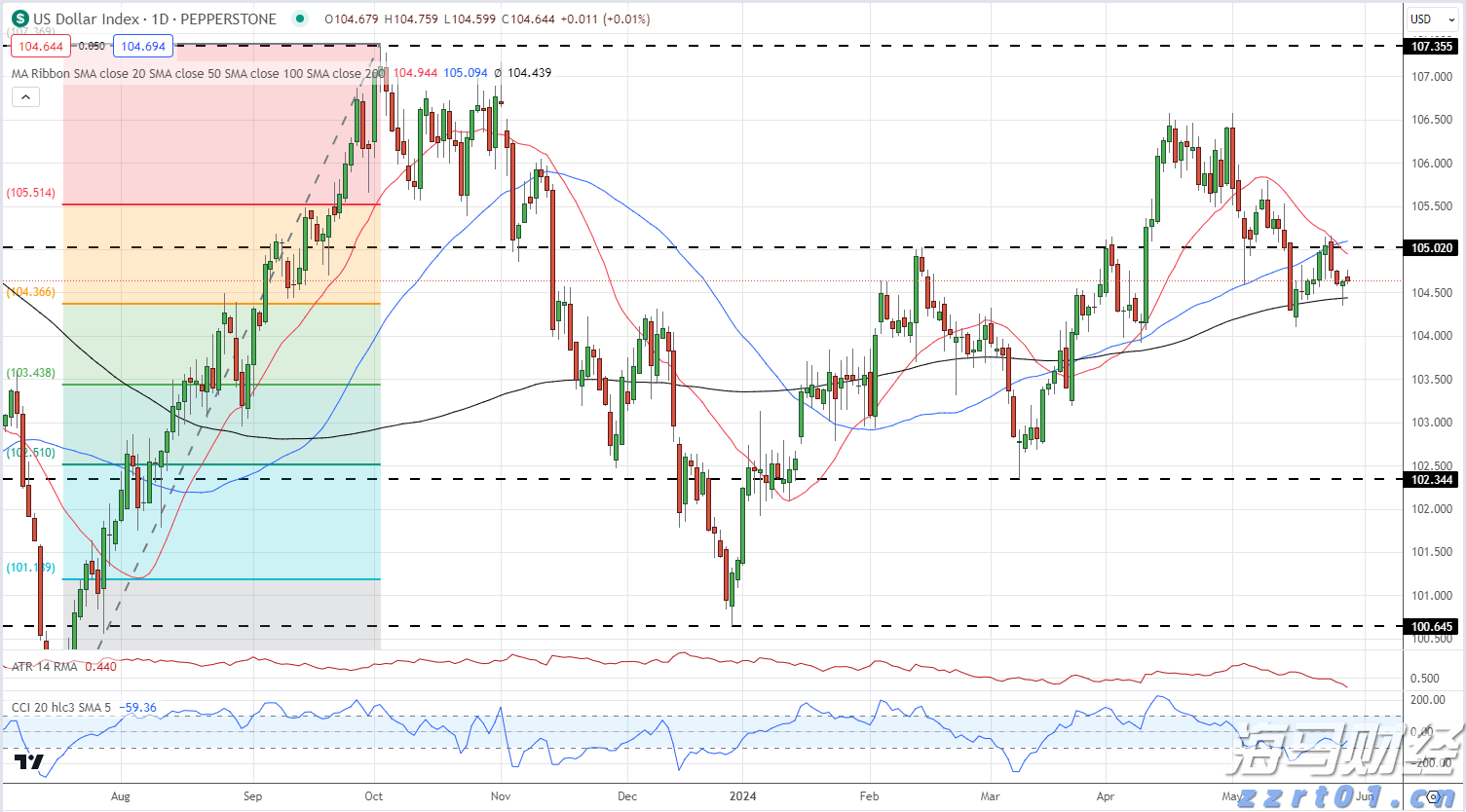 交警护送身体不适考生顺利赴考