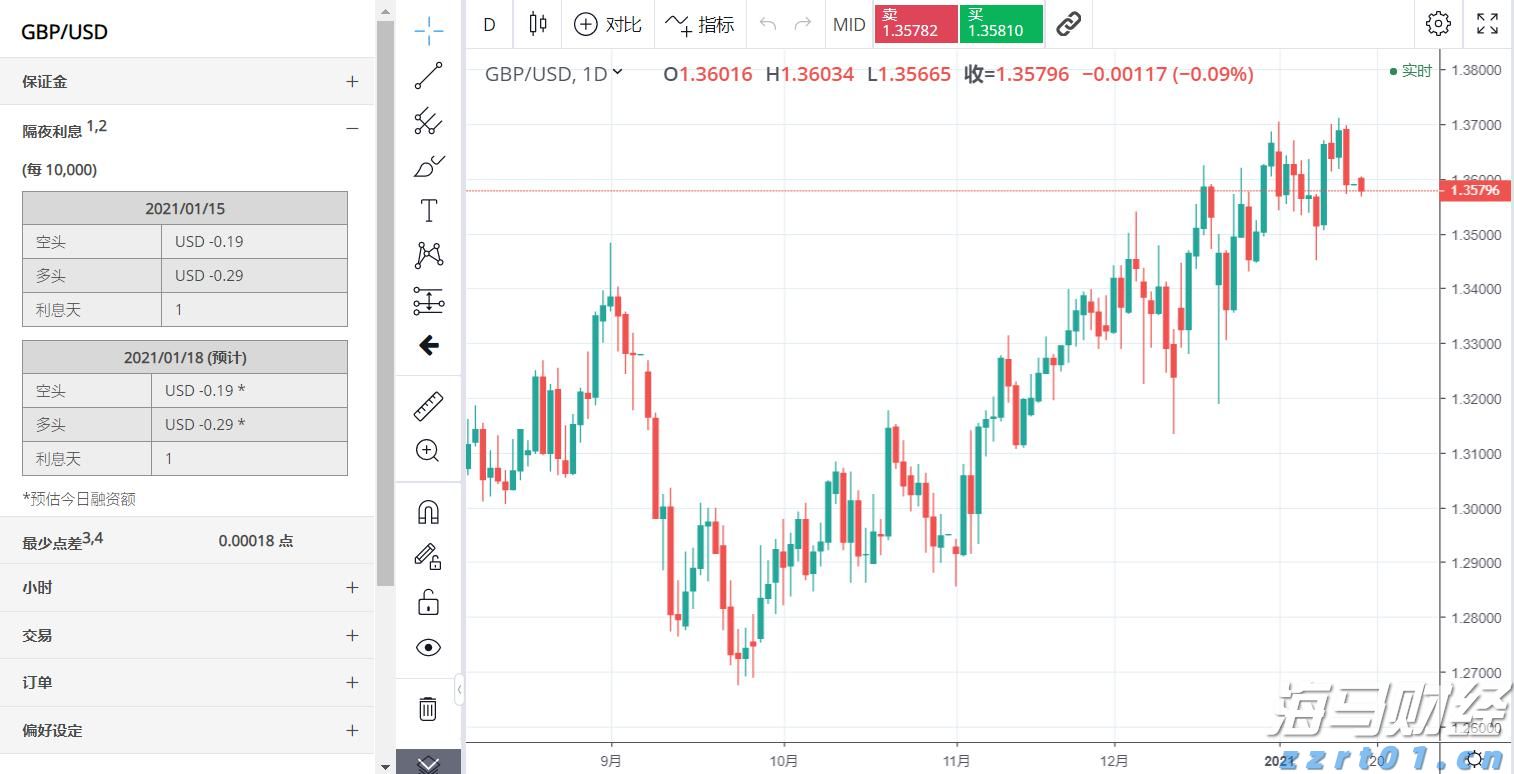 巴西8月对美出口大幅下降