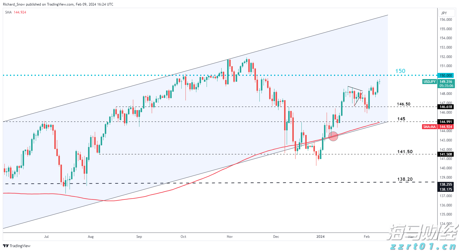 汇丰预计美股盈利增长将在下半年放缓