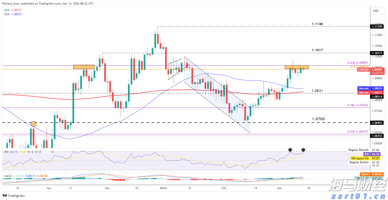 超低功耗AI芯片制造商Ambiq Micro(AMBQ.US)上市首日暴涨61%