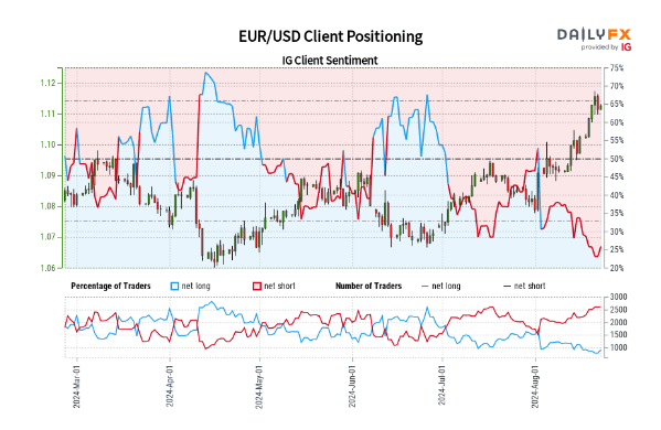 零售商价格纷争持续 喜力(HEINY.US)Q2啤酒销量意外下降