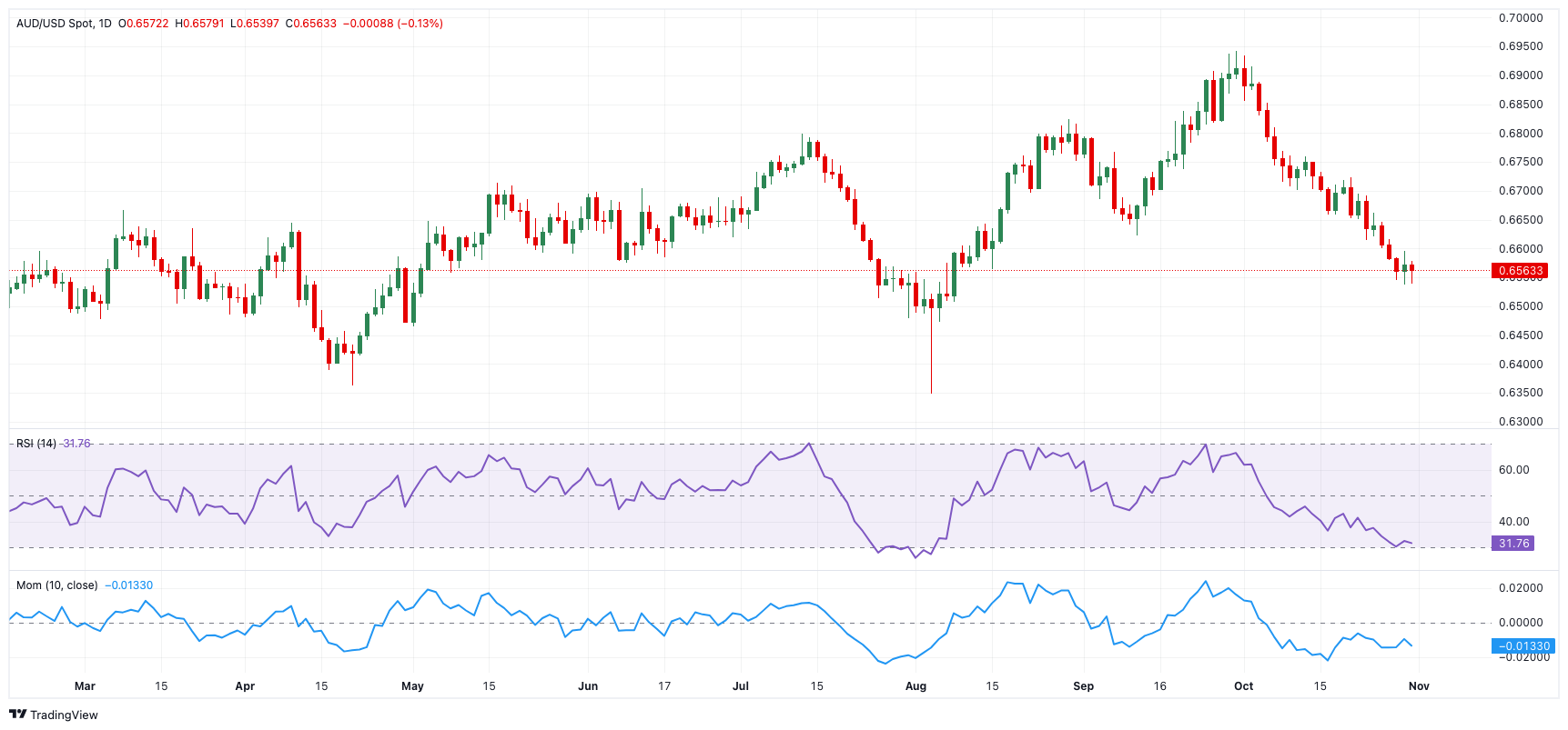 梅州启动防风防汛Ⅳ级应急响应