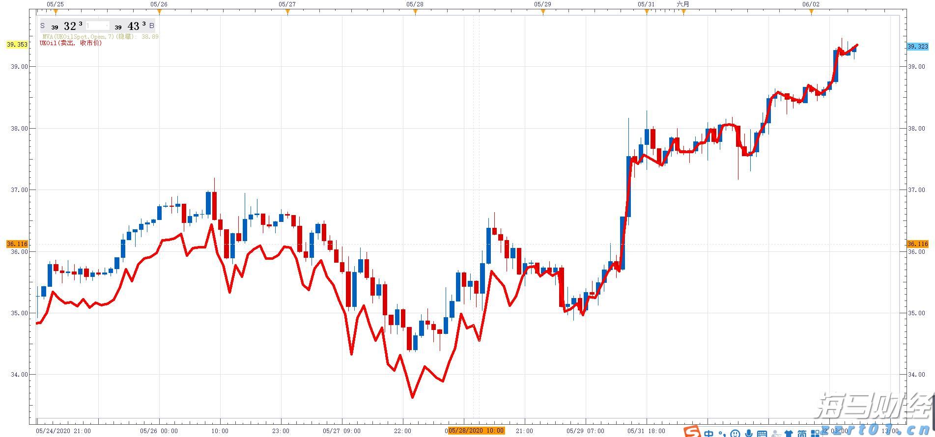 防汛水文测报Ⅱ级应急响应!广东水文全力做好暴雨洪水监测预报预警