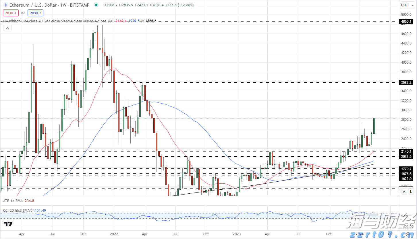 独立候选人纳夫罗茨基赢得波兰总统选举