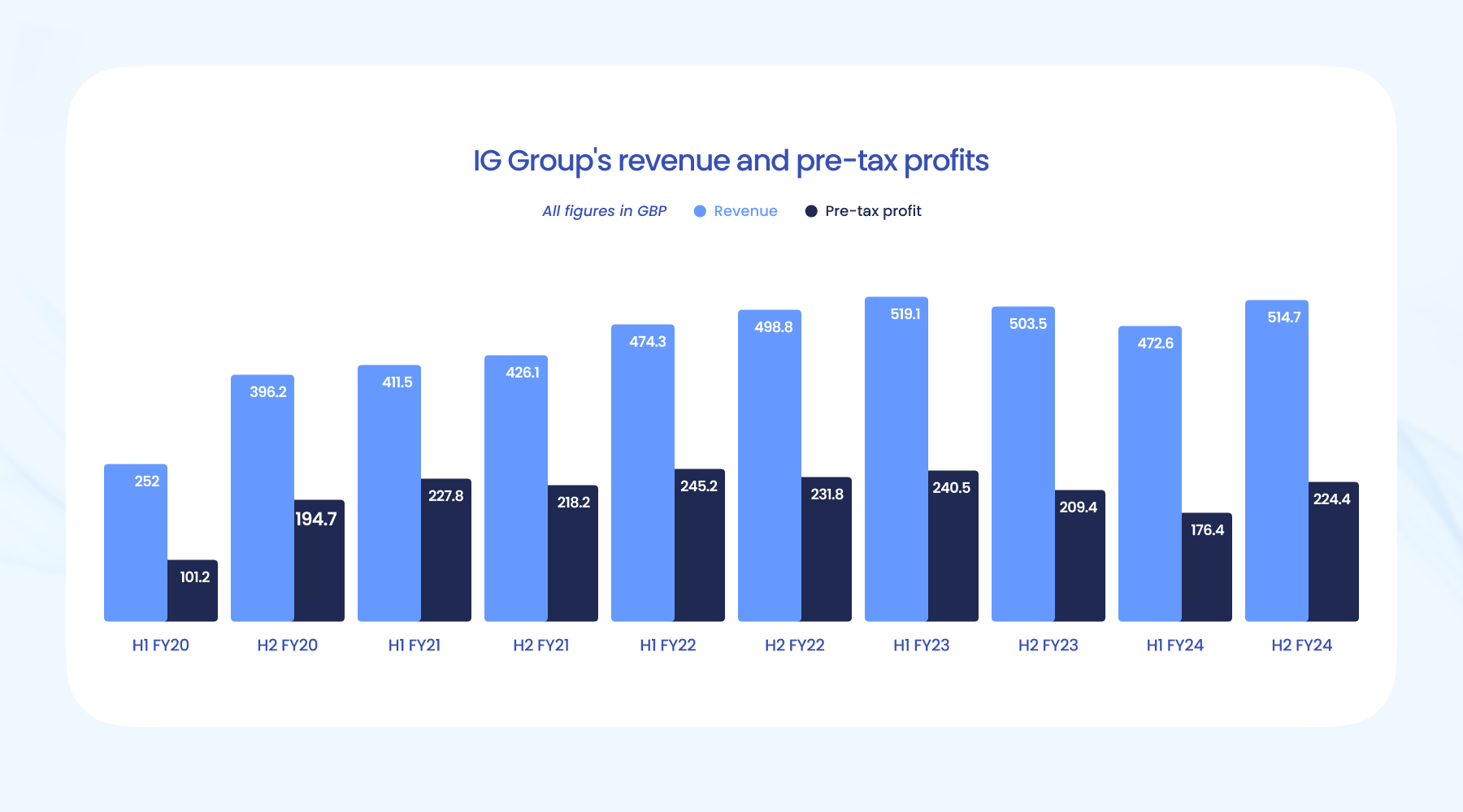 让“树尖”到“舌尖”的距离更短