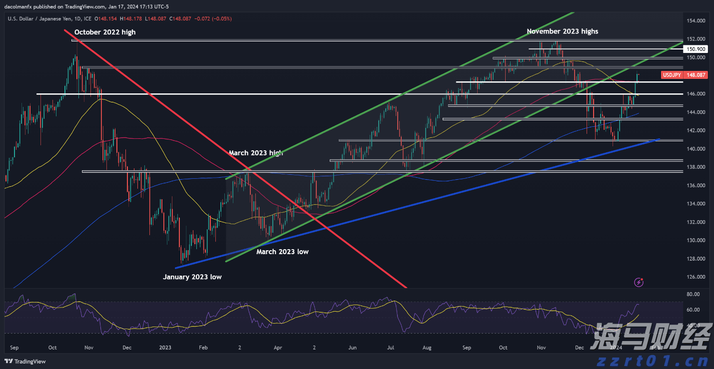 兴业银行为跨境交易按下“快捷键”