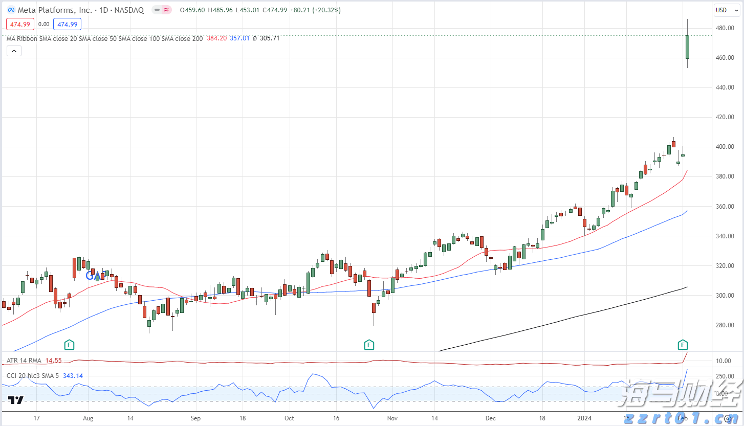 无人驾驶物流车迎来投资热潮，九识智能发布L5重塑行业标准