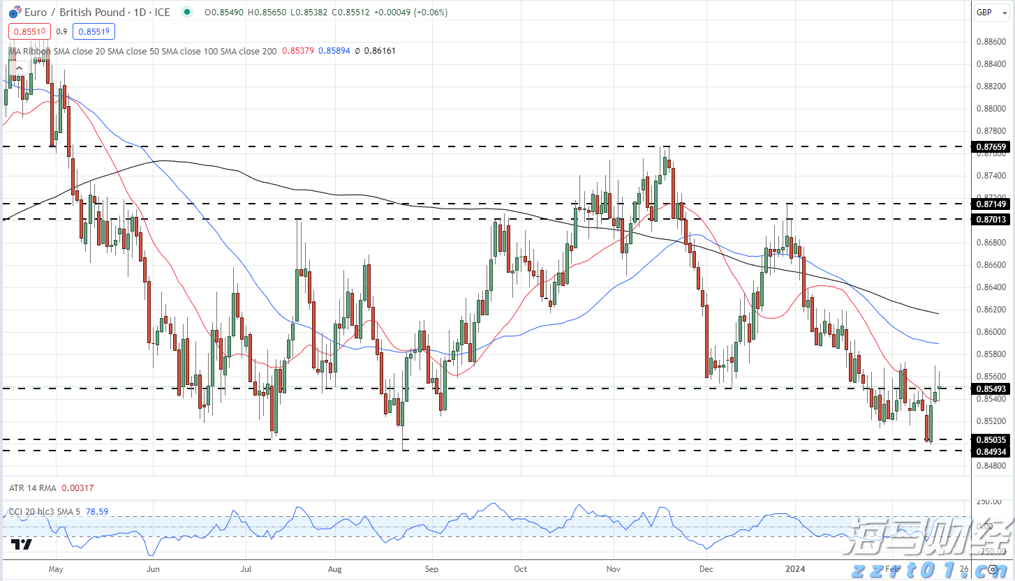 “湛江：中国海鲜美食之都解码之旅”榜上有名