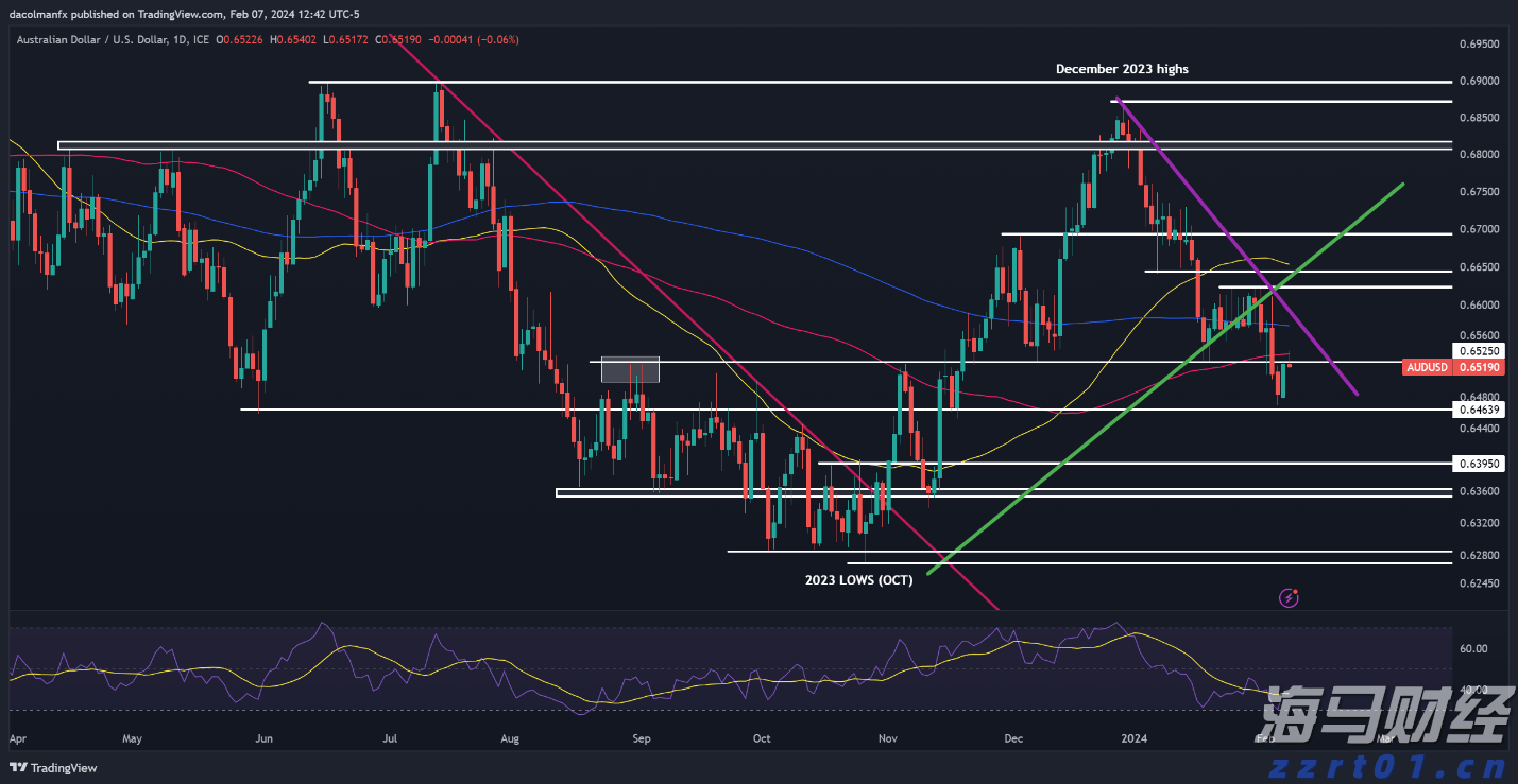 高技术制造业同比增长18.8%，今年前7月中山经济运行平稳