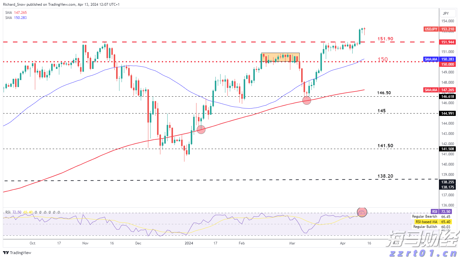 美国7月CPI数据将影响美股走势