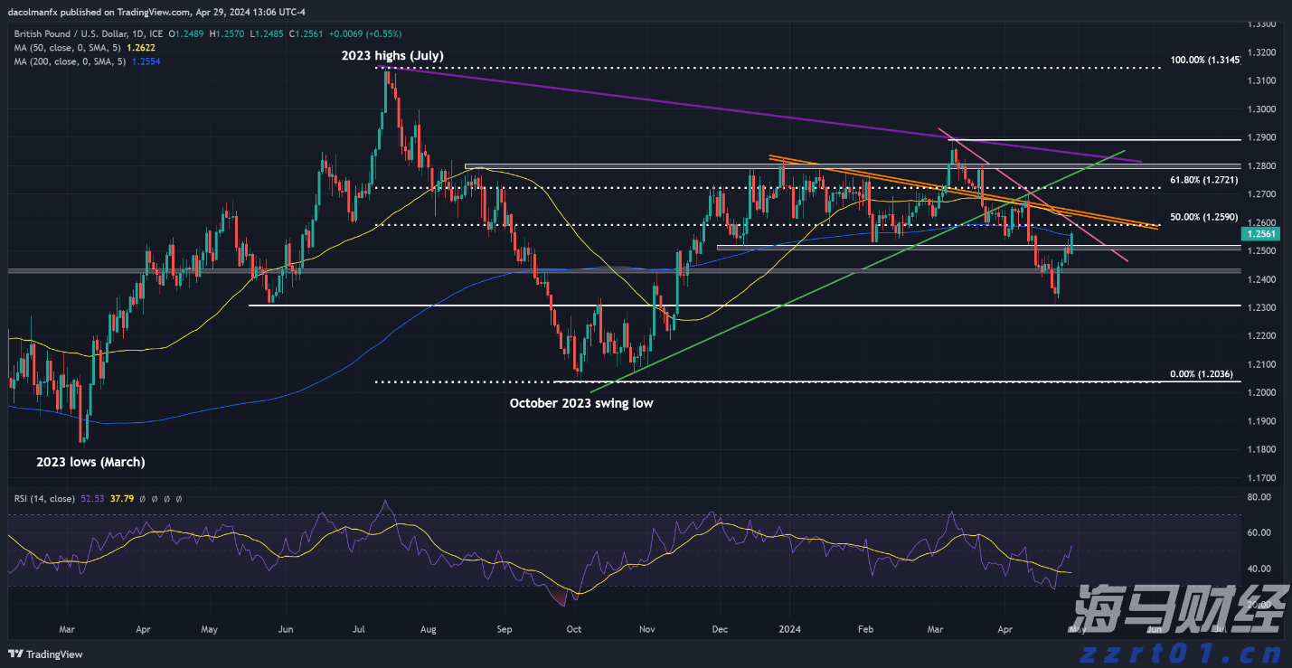 快讯丨朱会东主持召开市委统一战线和民族宗教工作领导小组会议