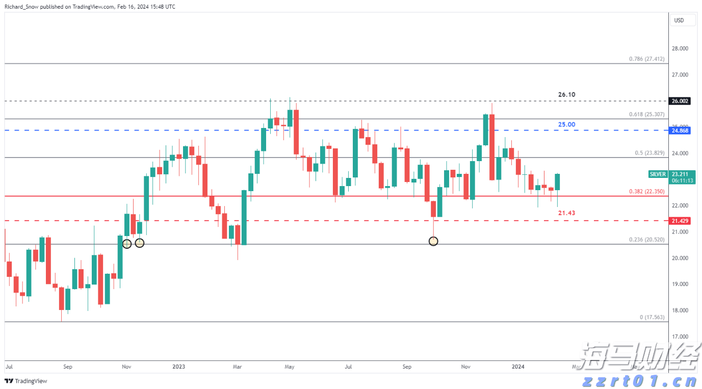 美股Q2 机构持仓动态:科技股分歧愈发明显,巨头策略各异