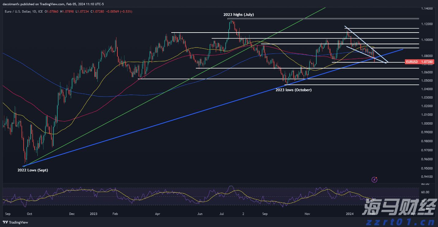 A股收评 | 指数集体反弹!军工板块热度持续