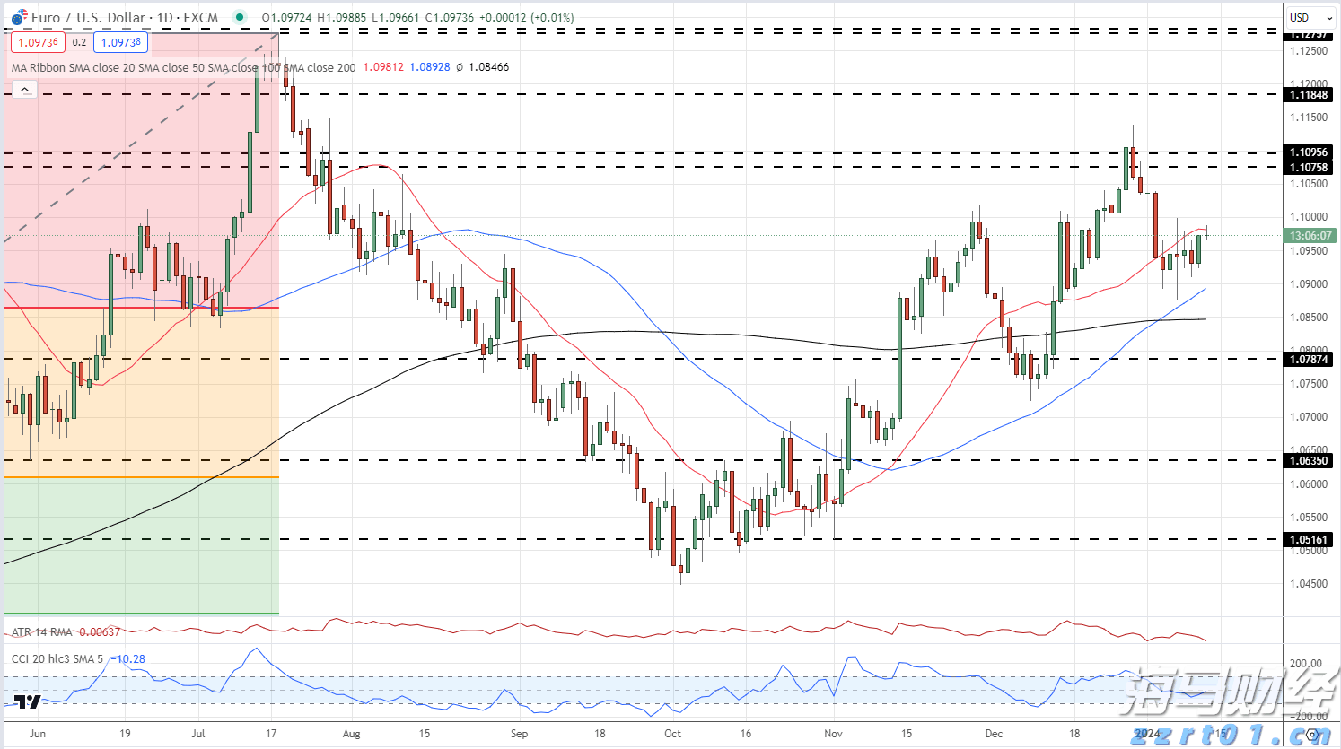 星巴克(SBUX.US)转型计划展望:推动增长引擎复苏