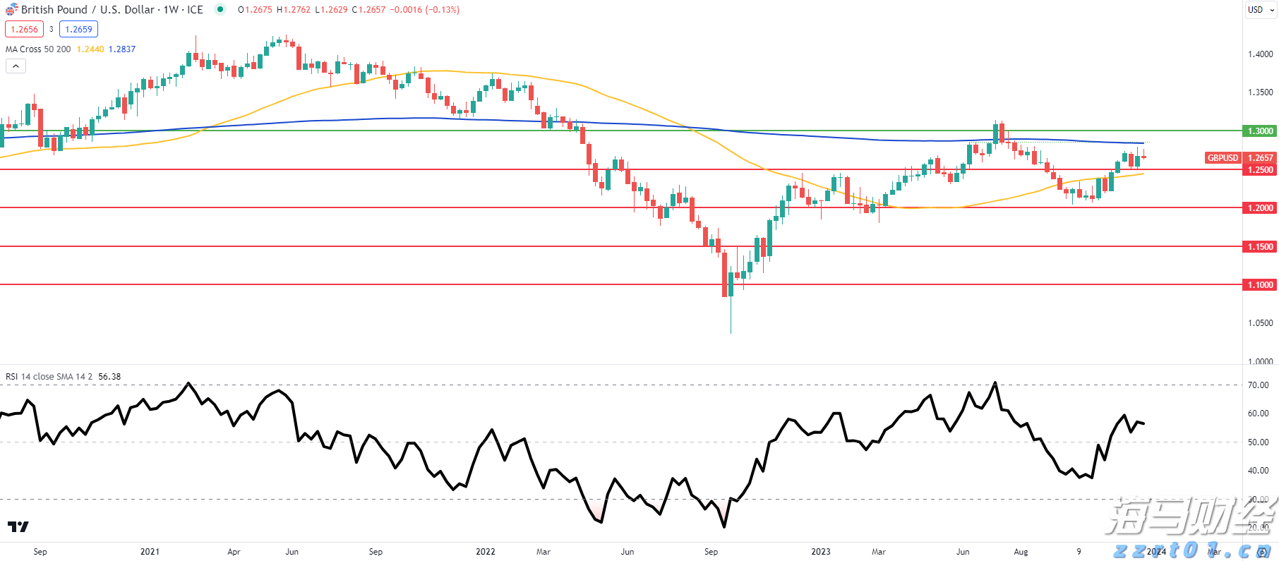 百济神州成为A股市值最高医药股