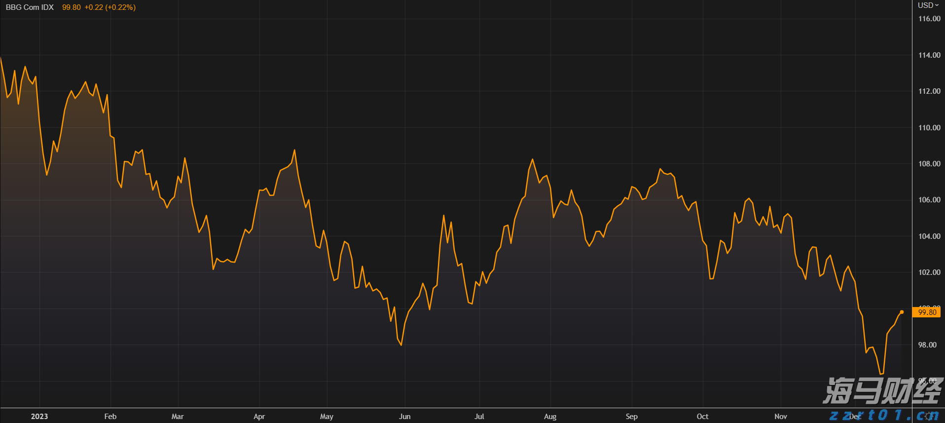 减肥药试验失败引发20年最大单日暴跌,礼来(LLY.US)高管集体增持290万美元