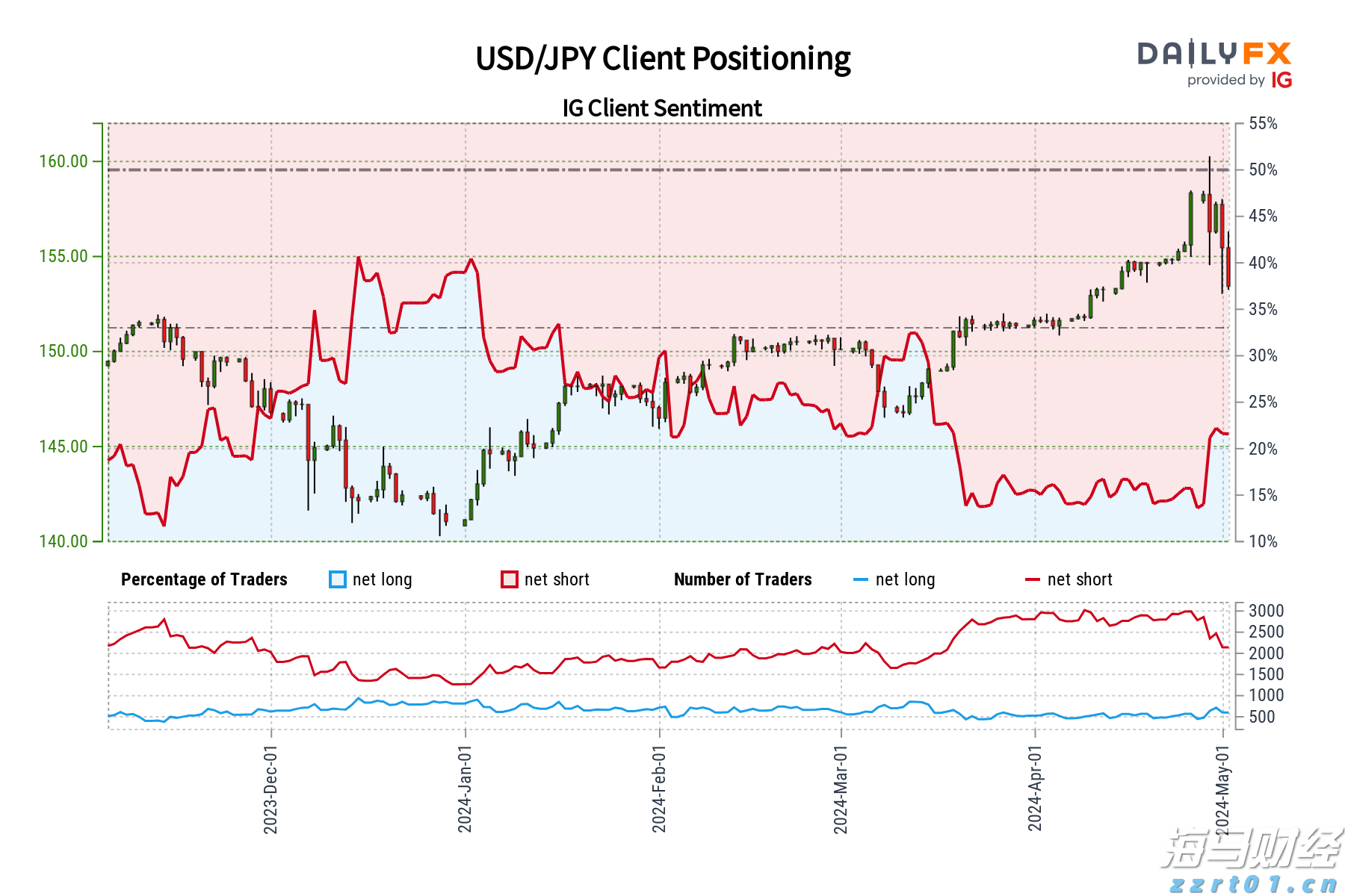全球最大对冲基金看好日本银行股 预期政策利率向1%迈进