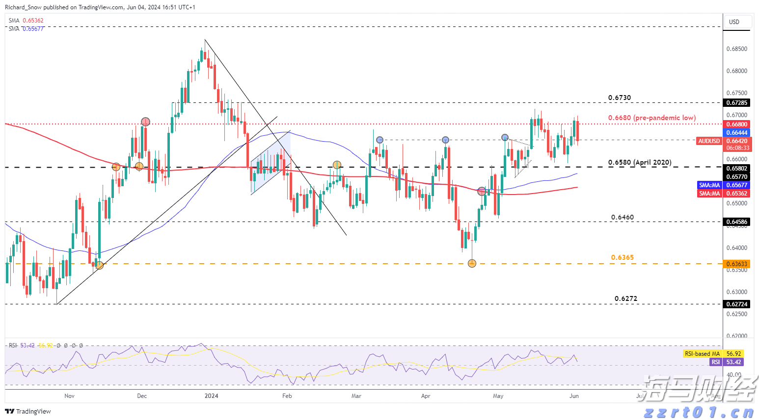 帮助老年妇女提升自我保健能力