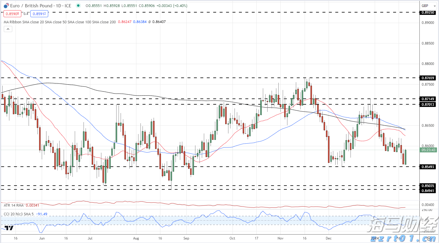 合湛高铁广西段上禾冲特大桥施工启动
