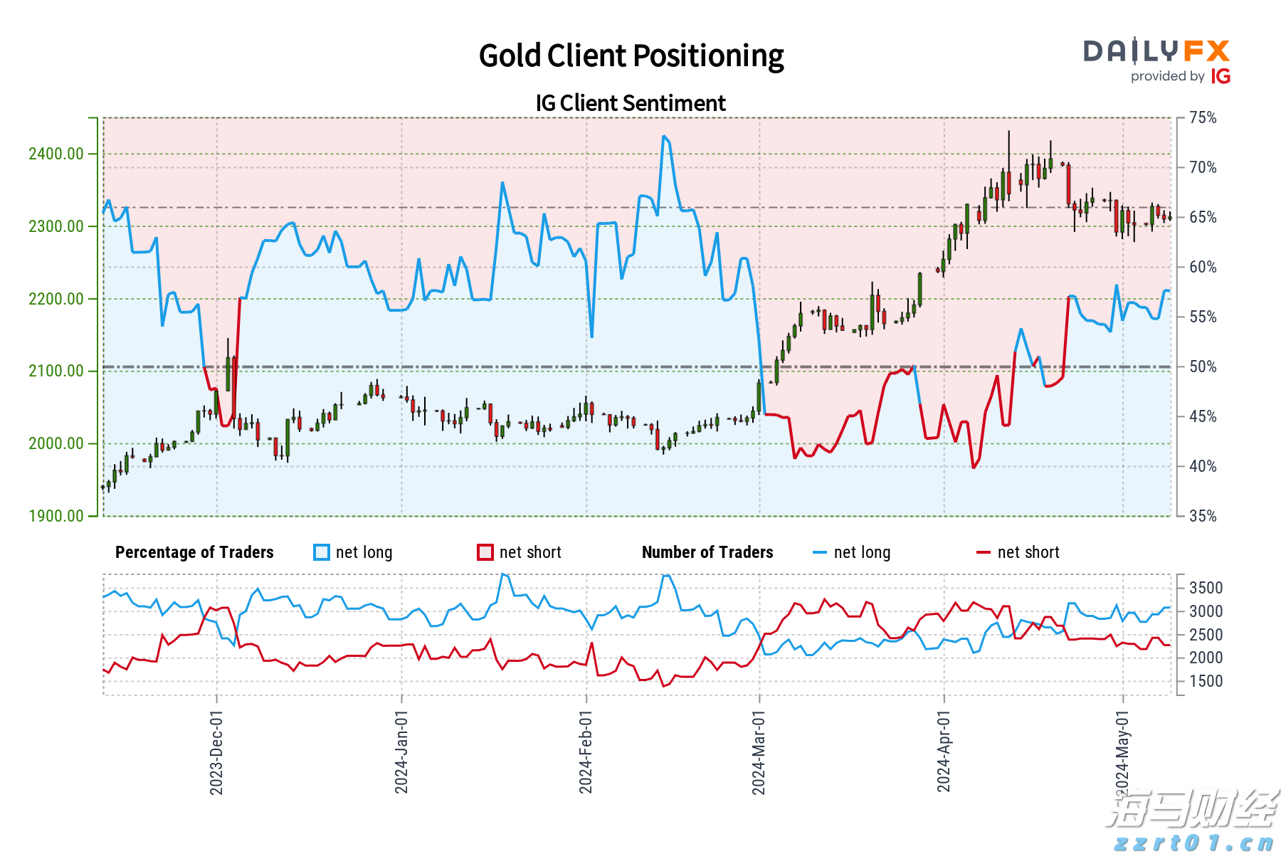 百时美施贵宝(BMY.US)与贝恩资本共同成立新生物制药公司，以研发自身免疫性疾病疗法