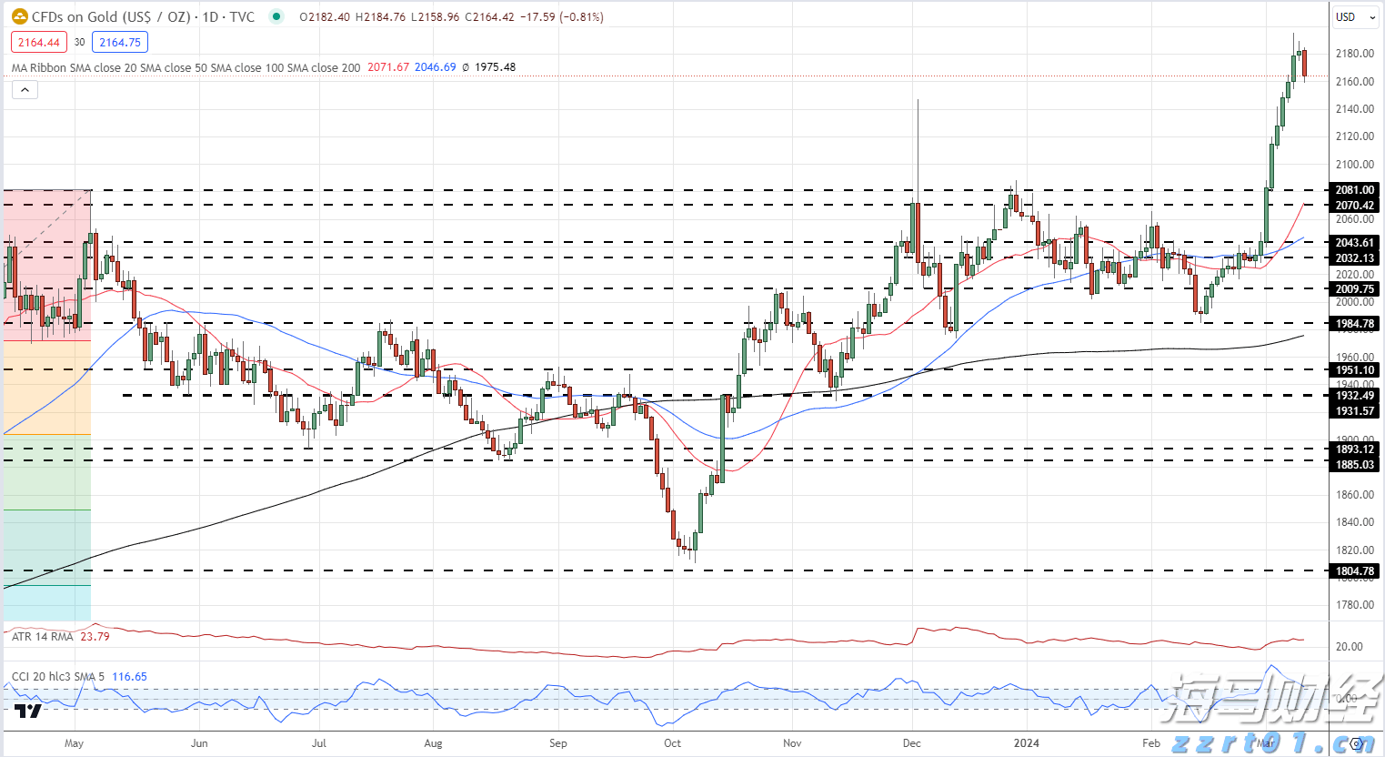 受台风“米娜”影响，我市部分中小河流将有明显涨水过程