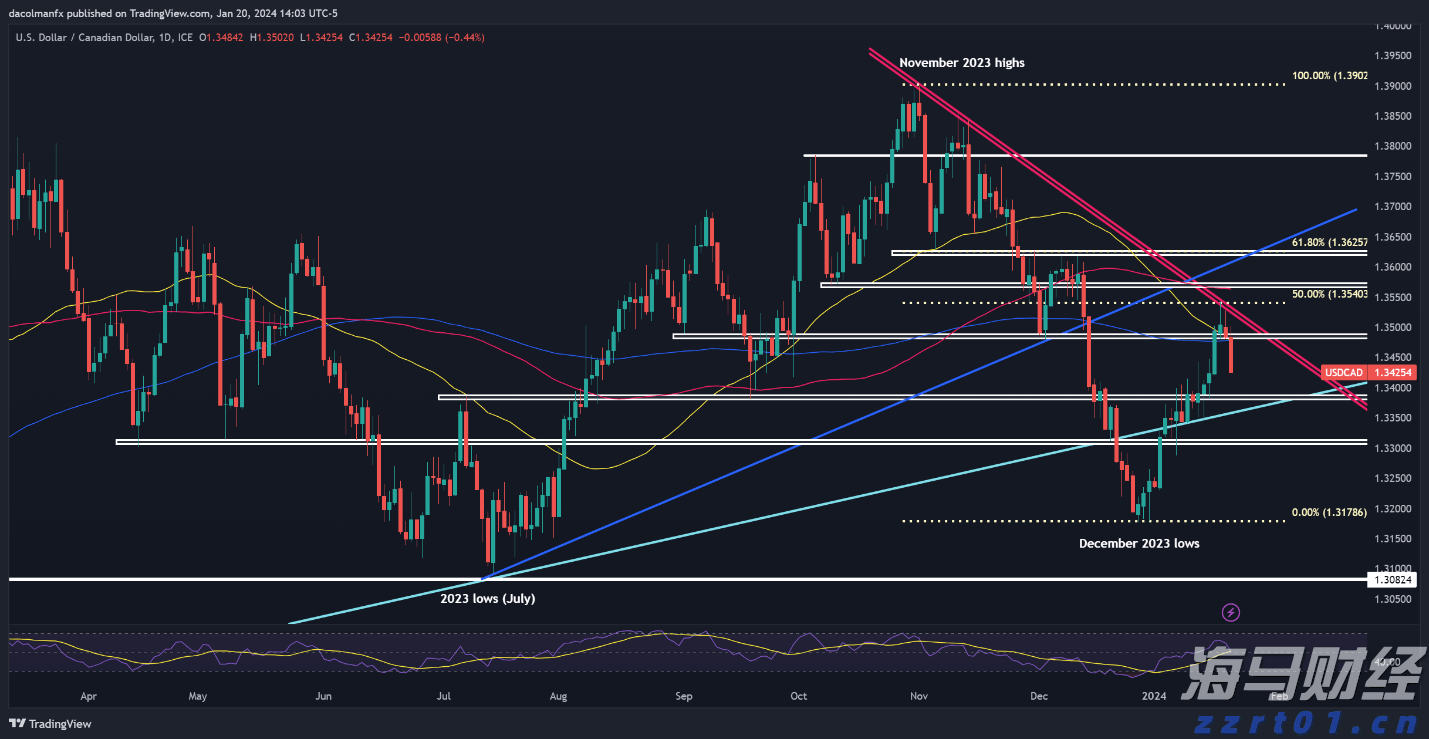 澳洲联储6:3分歧维持利率不变，审慎放宽政策需更多通胀数据