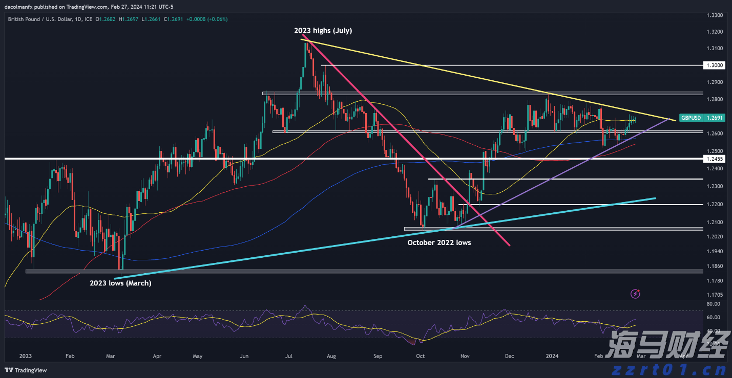 “科创”+金融的双向奔赴
