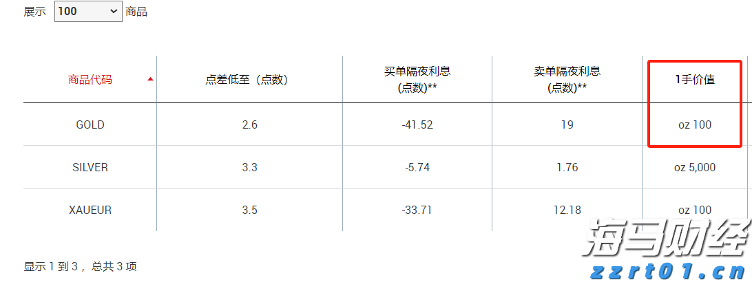 统一企业中国(00220)公布2025年中期业绩，股东应占利润达到12.87亿元，同比增长33.24%