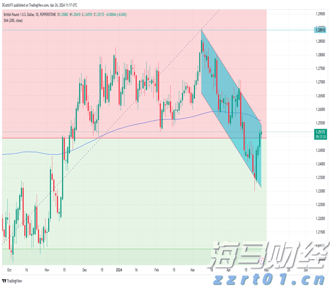 电力需求激增促使Constellation Energy(CEG.US) Q2业绩超出预期，重申全年盈利指引