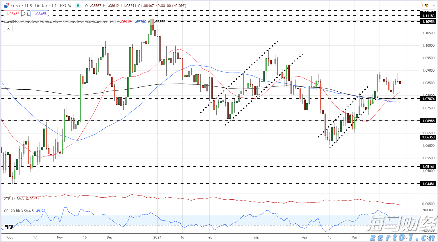 伯克希尔哈撒韦增持1.06亿美元Sirius XM(SIRI.US)，减持DaVita(DVA.US)获利2.3亿美元