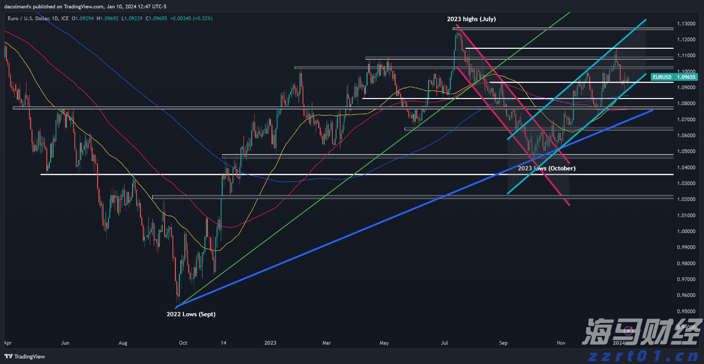 特朗普缩短俄乌停火协议期限，油价短线上涨