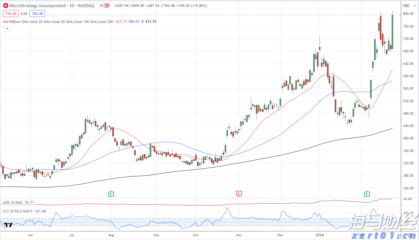 工商银行马鞍山当涂支行“三链融合”赋能乡村振兴