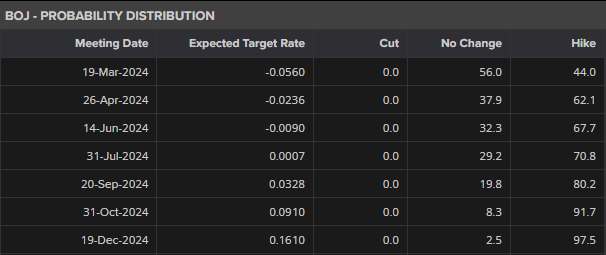 Wedbush:Palo Alto(PANW.US)收购CyberArk(CYBR.US)是一项战略性举措,可能重塑网络安全市场