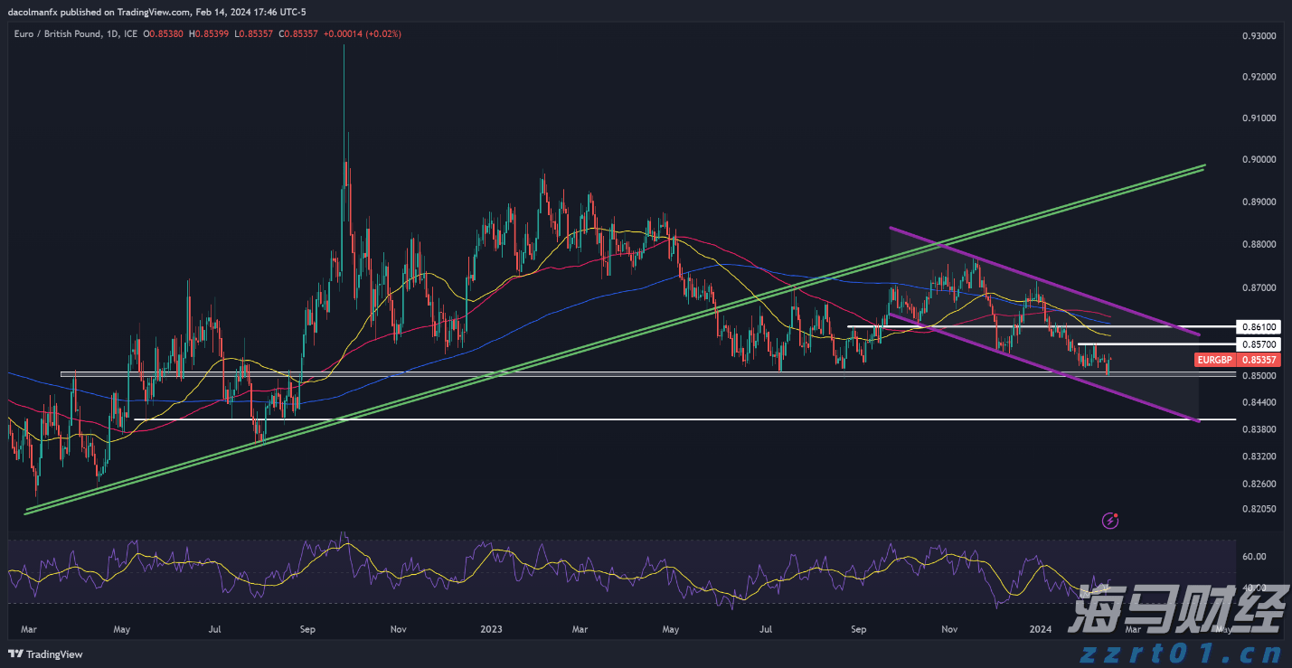 北水动向|北水成交净卖出82.77亿 腾讯(00700)绩前遭抛售 北水再度减持港股ETF